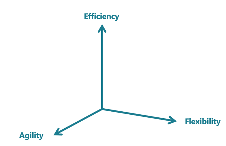 all-you-need-to-know-about-modularization